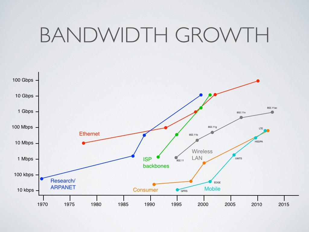 bandwidth raleigh